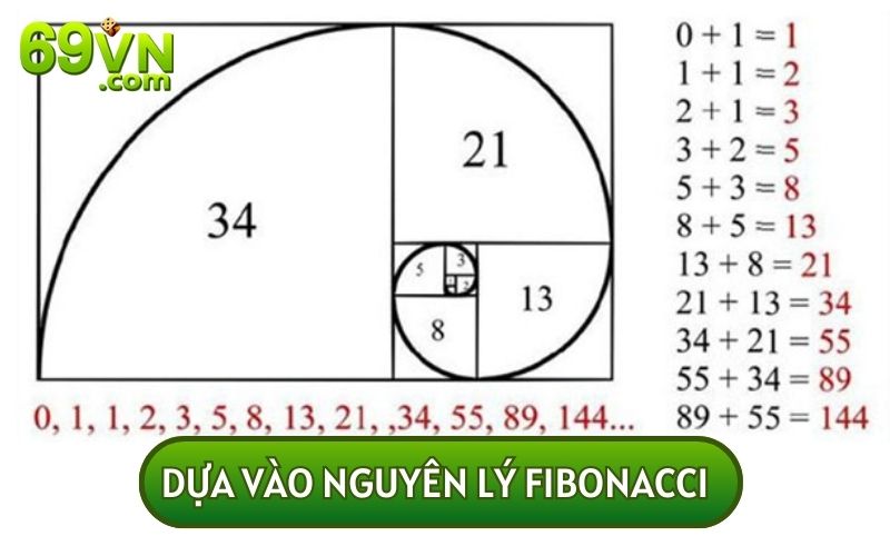 QUY LUẬT XỔ SỐ MEGA dựa vào nguyên lý Fibonacci có lẽ đã quá quen thuộc với nhiều lô thủ tại Việt Nam